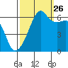 Smith Island tide chart for Thursday, September 26, 2024