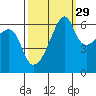 Smith Island tide chart for Sunday, September 29, 2024