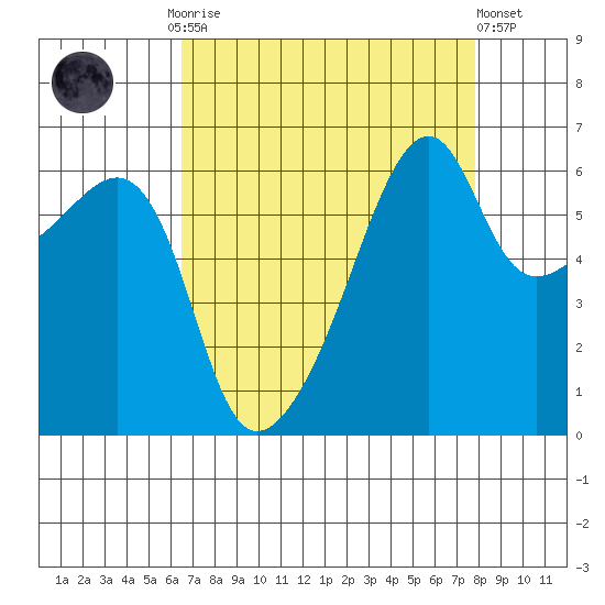 Smith Island tide chart for Monday, September 2, 2024