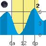 Smith Island tide chart for Monday, September 2, 2024