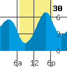 Smith Island tide chart for Monday, September 30, 2024