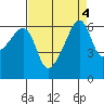 Smith Island tide chart for Wednesday, September 4, 2024