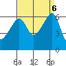 Smith Island tide chart for Friday, September 6, 2024