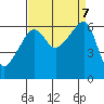 Smith Island tide chart for Saturday, September 7, 2024