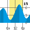 Smith Island tide chart for Tuesday, October 15, 2024