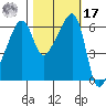 Smith Island tide chart for Thursday, October 17, 2024