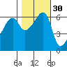 Smith Island tide chart for Wednesday, October 30, 2024