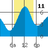 Smith Island tide chart for Monday, November 11, 2024