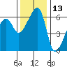 Smith Island tide chart for Wednesday, November 13, 2024