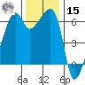 Smith Island tide chart for Friday, November 15, 2024