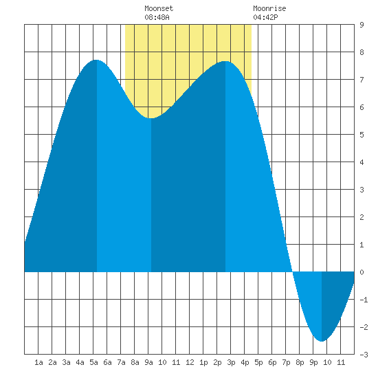 Smith Island tide chart for Saturday, November 16, 2024