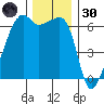 Smith Island tide chart for Saturday, November 30, 2024