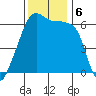 Smith Island tide chart for Wednesday, November 6, 2024