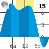 Smith Island tide chart for Sunday, December 15, 2024