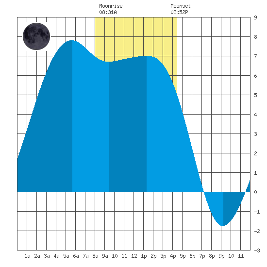 Smith Island tide chart for Monday, December 30, 2024