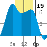 Smith Island tide chart for Wednesday, January 15, 2025