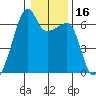 Smith Island tide chart for Thursday, January 16, 2025