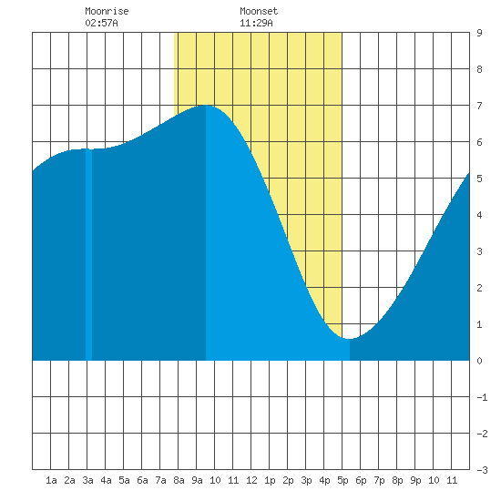 Smith Island tide chart for Thursday, January 23, 2025