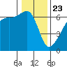 Smith Island tide chart for Thursday, January 23, 2025
