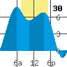 Smith Island tide chart for Thursday, January 30, 2025