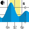 Smith Island tide chart for Monday, January 6, 2025