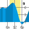 Smith Island tide chart for Thursday, January 9, 2025