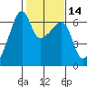 Smith Island tide chart for Friday, February 14, 2025