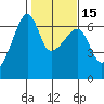 Smith Island tide chart for Saturday, February 15, 2025