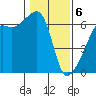 Smith Island tide chart for Thursday, February 6, 2025