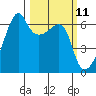Smith Island tide chart for Tuesday, March 11, 2025
