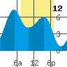 Smith Island tide chart for Wednesday, March 12, 2025