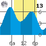 Smith Island tide chart for Thursday, March 13, 2025
