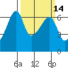 Smith Island tide chart for Friday, March 14, 2025