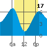 Smith Island tide chart for Monday, March 17, 2025