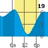 Smith Island tide chart for Wednesday, March 19, 2025