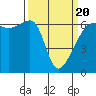 Smith Island tide chart for Thursday, March 20, 2025