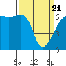 Smith Island tide chart for Friday, March 21, 2025