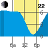 Smith Island tide chart for Saturday, March 22, 2025