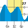Smith Island tide chart for Thursday, March 27, 2025