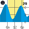 Smith Island tide chart for Saturday, March 29, 2025
