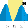 Smith Island tide chart for Sunday, March 30, 2025