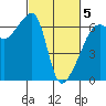 Smith Island tide chart for Wednesday, March 5, 2025