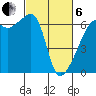 Smith Island tide chart for Thursday, March 6, 2025