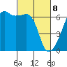 Smith Island tide chart for Saturday, March 8, 2025