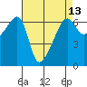 Smith Island tide chart for Sunday, April 13, 2025