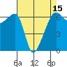 Smith Island tide chart for Tuesday, April 15, 2025