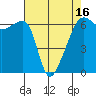 Smith Island tide chart for Wednesday, April 16, 2025