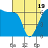 Smith Island tide chart for Saturday, April 19, 2025