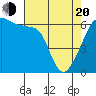 Smith Island tide chart for Sunday, April 20, 2025