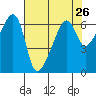 Smith Island tide chart for Saturday, April 26, 2025
